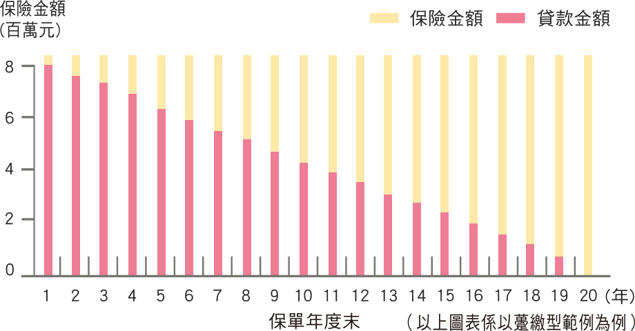 chart1