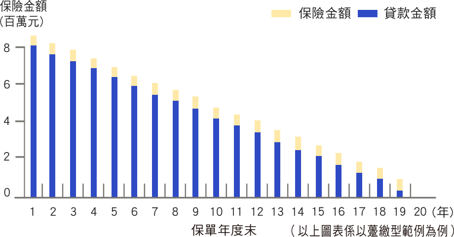 chart2